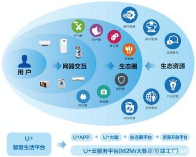 先進(jìn)制造業(yè)與現(xiàn)代服務(wù)業(yè)深度融合 網(wǎng)絡(luò)銷售的實踐與前景