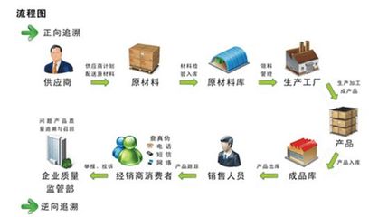 中藥材真假優(yōu)劣，“碼”上知曉 網(wǎng)絡(luò)銷售時(shí)代的新保障